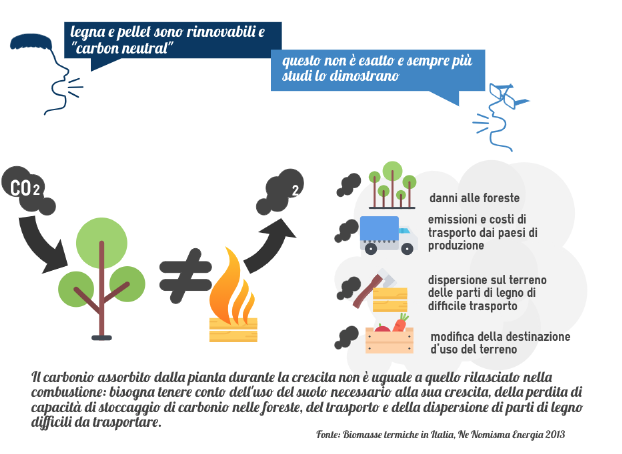 Infografica emissioni 3