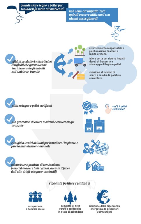 Infografica emissioni 4