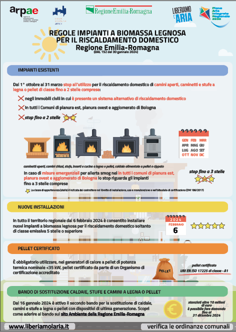 Infografica impianti a biomasse