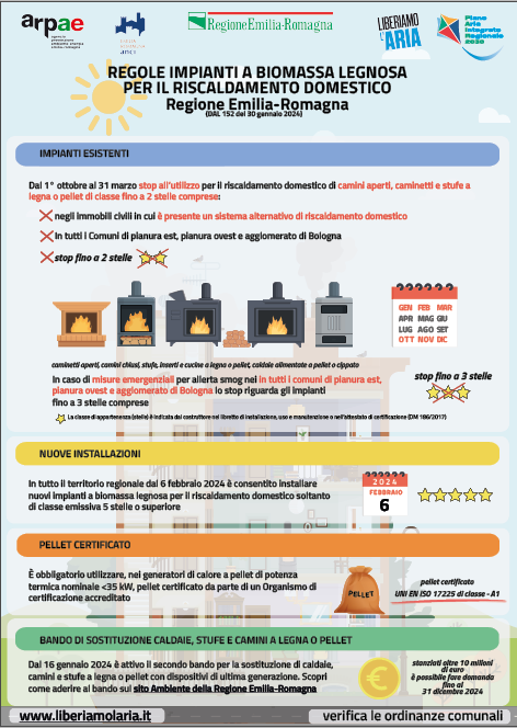Infografica biomasse PAIR 2030 febbraio 2024