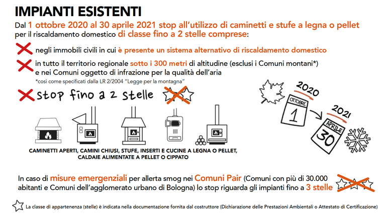 Infografica impianti a biomasse gennaio 2021