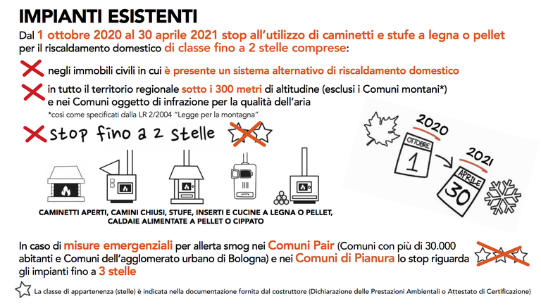 Infografica impianti esistenti biomasse