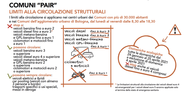 Infografica misure antismog 2021