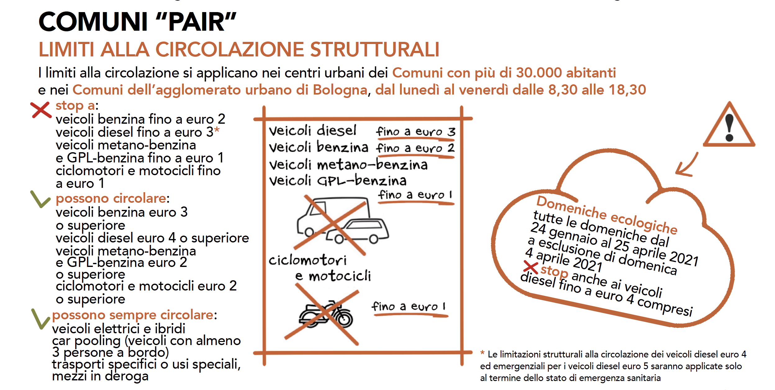 Infografica misure antismog 2021
