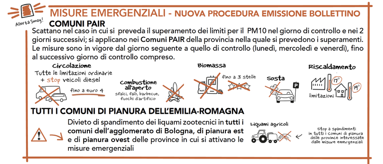 Infografica misure emergenziali 2021