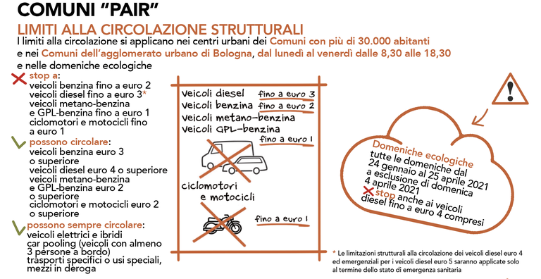 Infografica misure strutturali 2021