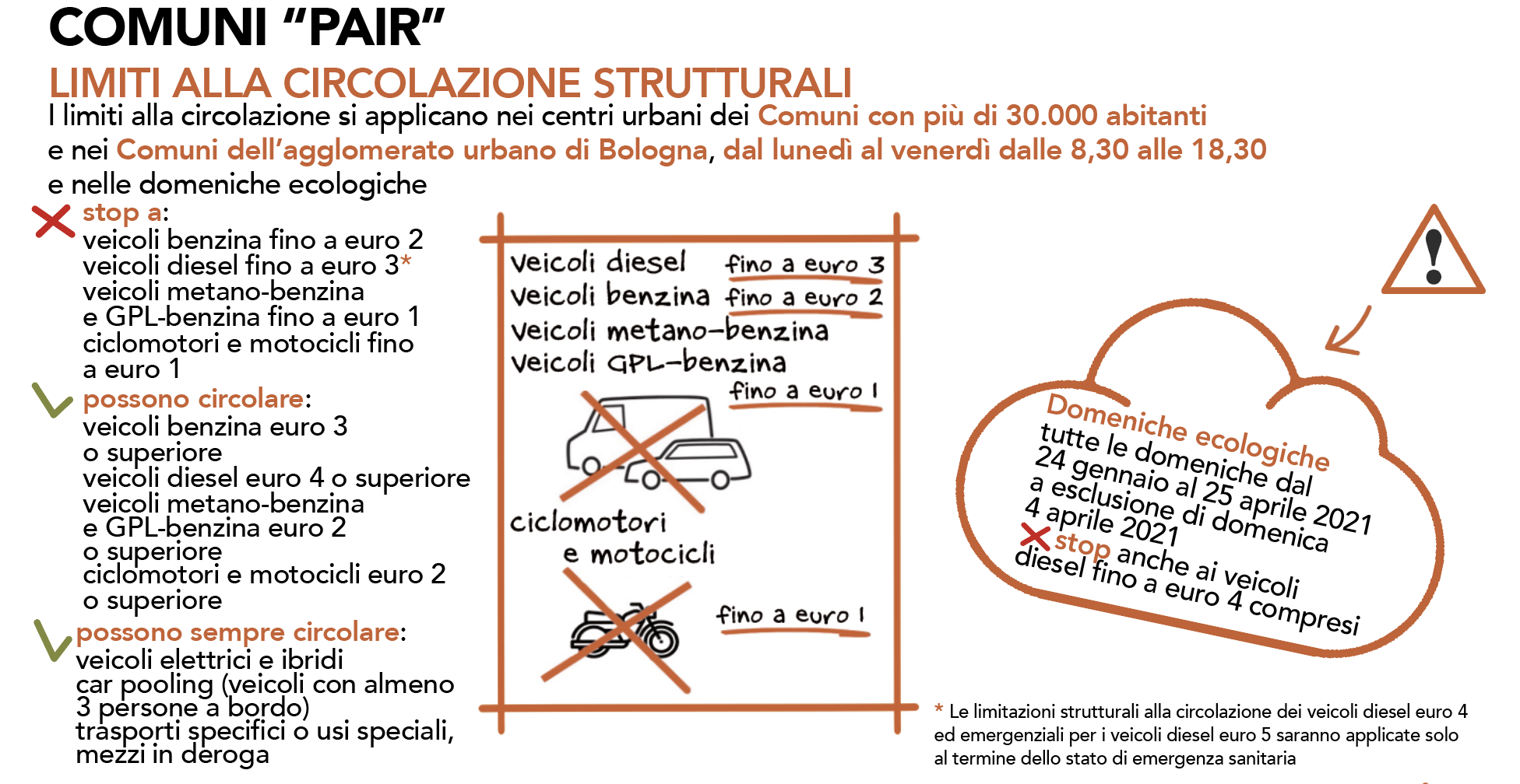 Infografica misure strutturali 2021
