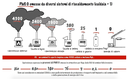 Infografica sistemi di riscaldamento