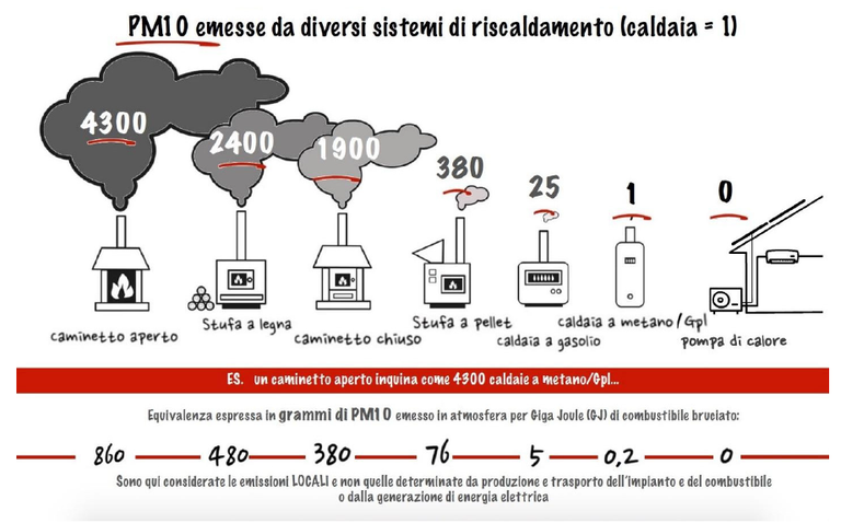 Infografica sistemi di riscaldamento