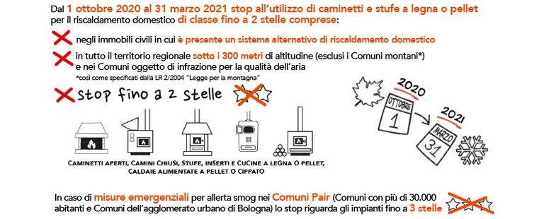 Regole impianti a biomasse 2020-2021