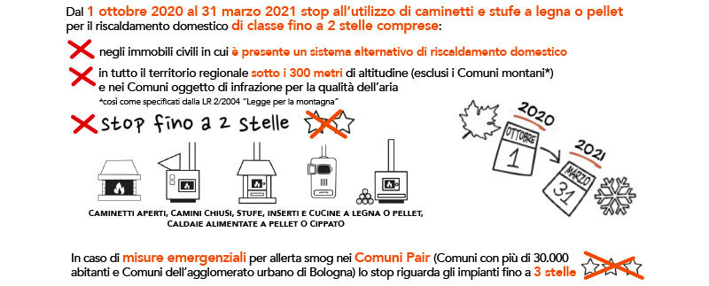 Regole impianti a biomasse 2020-2021