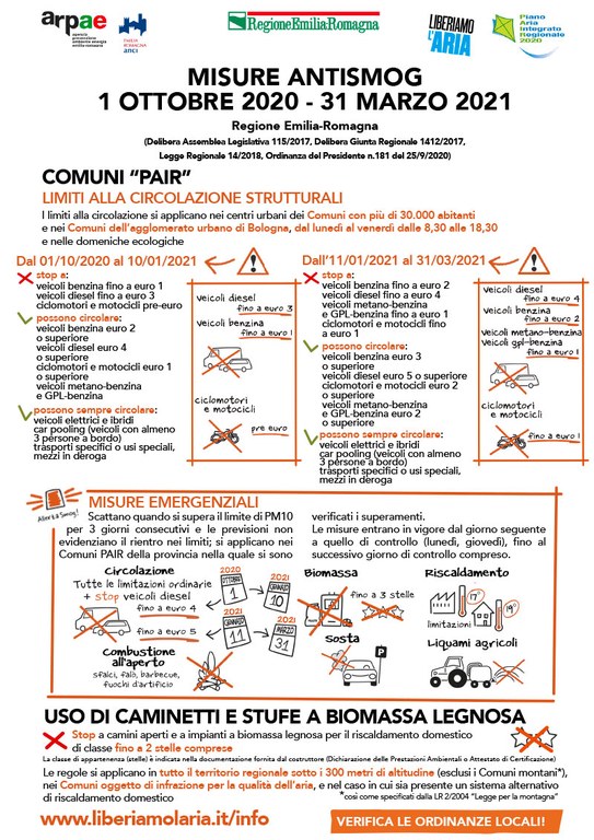 Infografica misure antismog 2020-2021