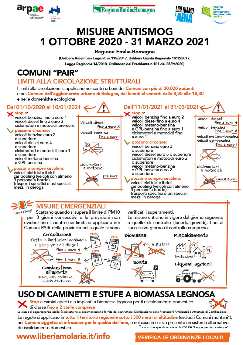 Infografica misure antismog 2020-2021