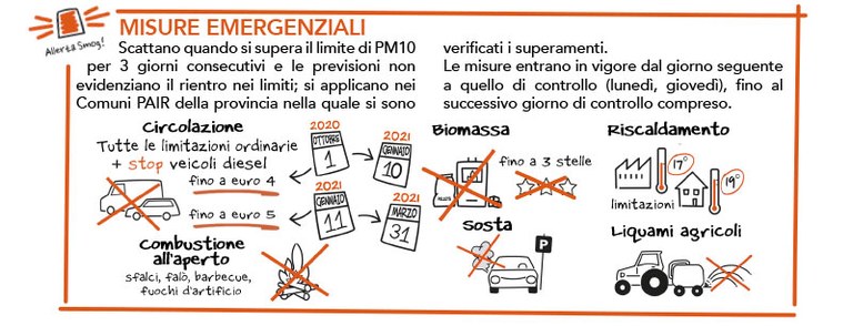 Misure emergenziali 2020-2021