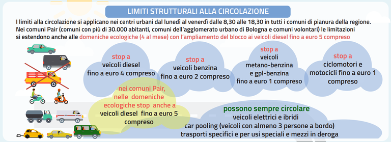 Misure strutturali circolazione febbraio-marzo 2024