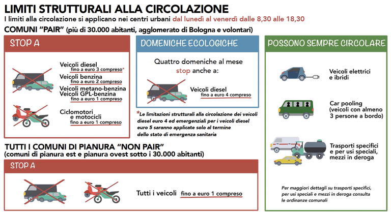 Limiti alla circolazione strutturali 2021-2022_