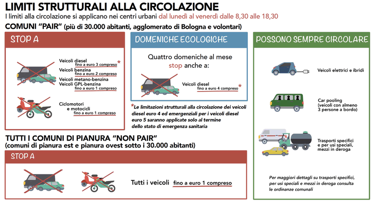 Limiti alla circolazione strutturali 2021-2022