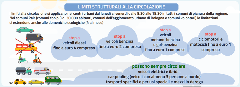 Limitazioni circolazione strutturali 2023-2024