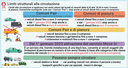 Infografica limitazioni strutturali 2022-2023