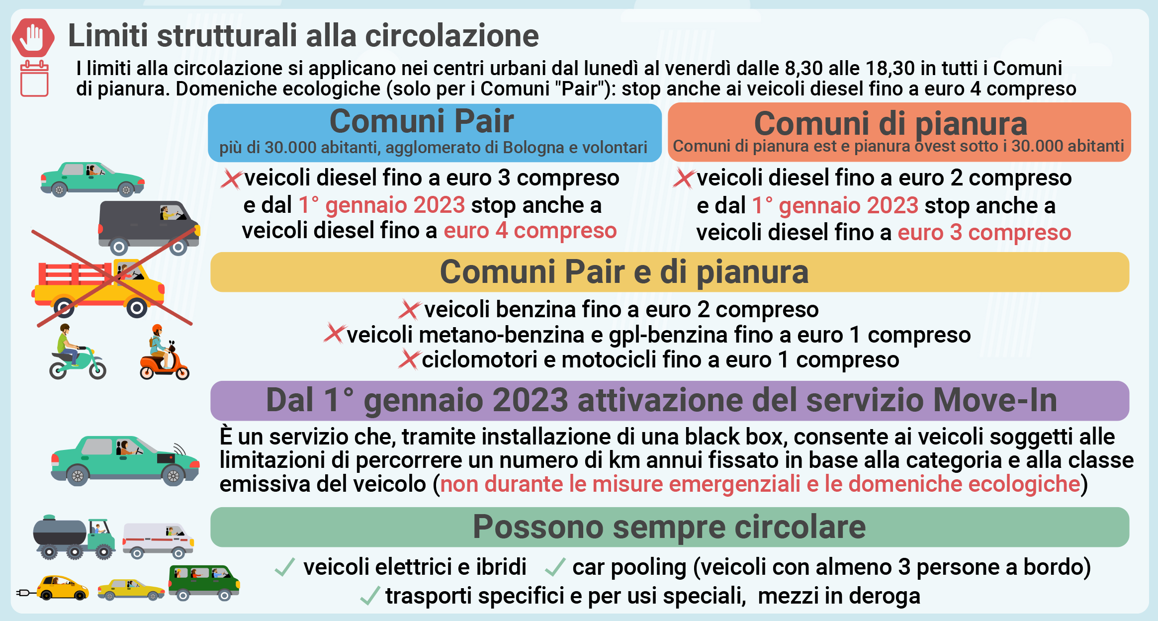 Infografica limitazioni strutturali 2022-2023