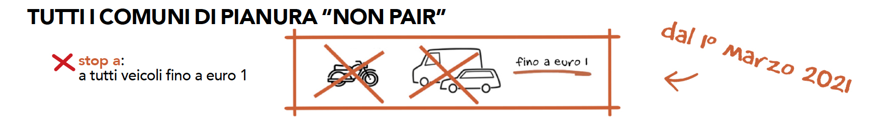 Infografica misure antismog circolazione Comuni non Pair