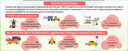 Misure emergenziali 2023-2024