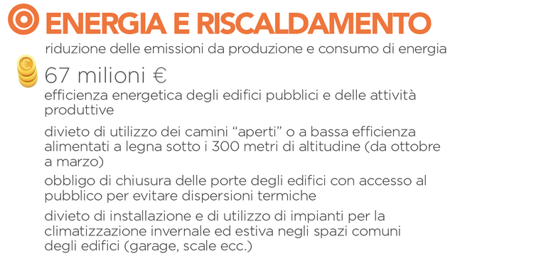 Energia e riscaldamento