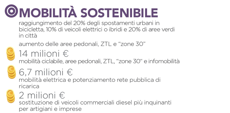 Mobilità sostenibile