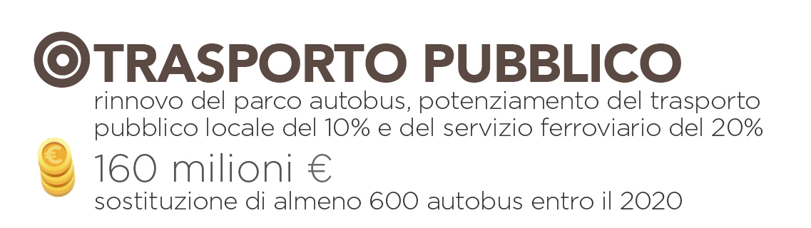 Trasporto pubblico