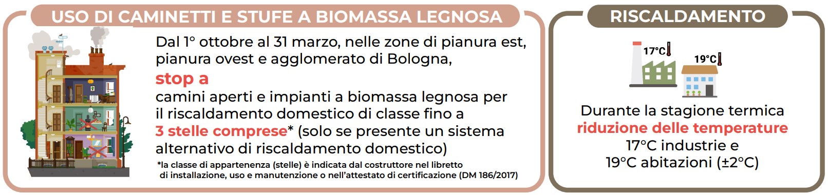 Riscaldamento 2025-2026