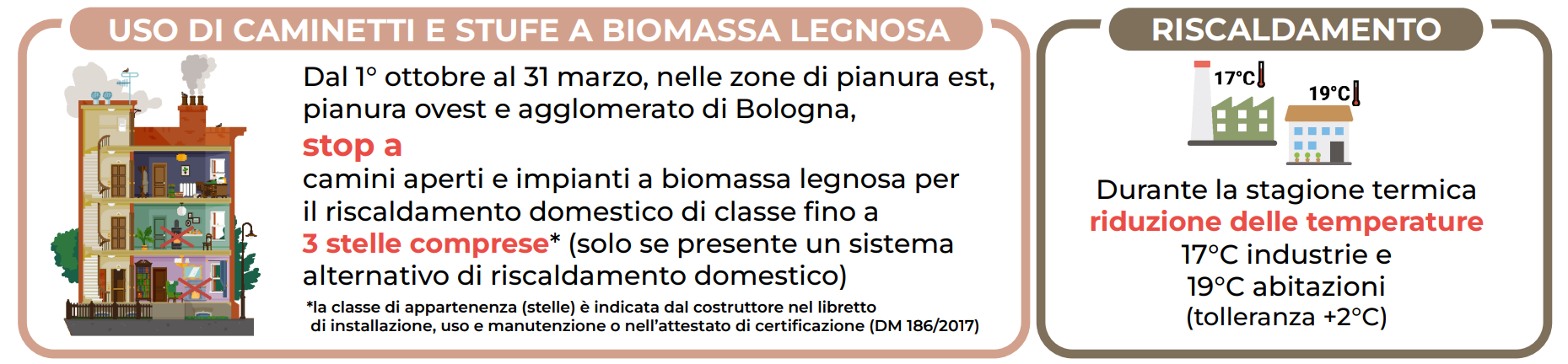 Riscaldamento 2025-2026