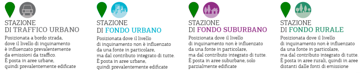 Tipo stazioni qualità dell'aria