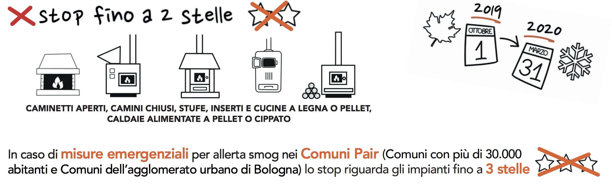 Uso di biomasse per il riscaldamento domestico