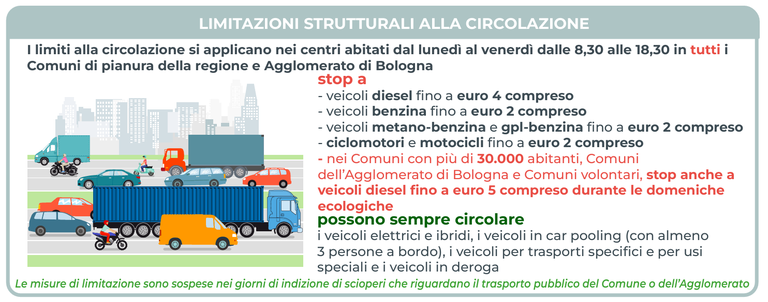 Limitazioni strutturali alla circolazione limiti_circolazione_2026_2027.png