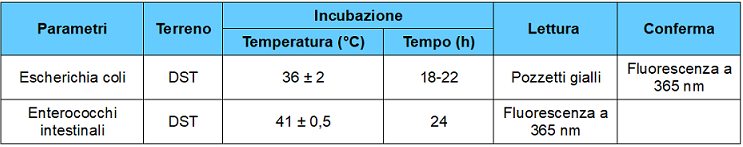 Tabella metodi analitici