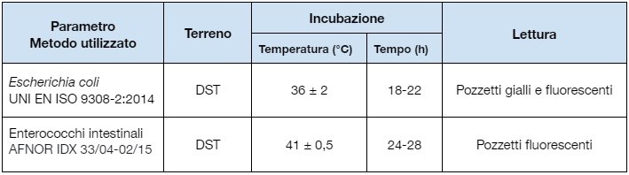 metodiche_analitiche.jpg