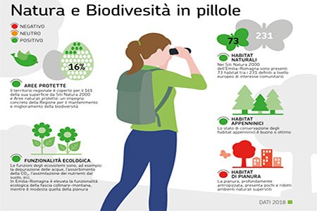 Biodiversità in pillole_2