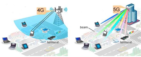 Differenze 4G e 5G