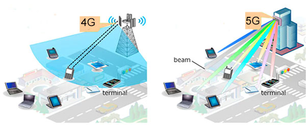 4Gvs5G