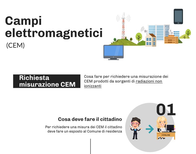 Infografica come richiedere misurazione CEM 1