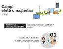 Infografica come richiedere misurazione CEM 1