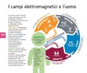 I cem e l'uomo