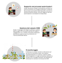 Infografica CEM - Cosa fa Arpae 2