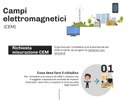 Infografica come richiedere misurazioni CEM 1-2