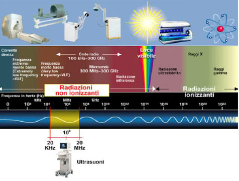 Radiazioni ionizzanti e non ionizzanti