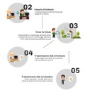 Infografica come richiedere misurazione CEM 2