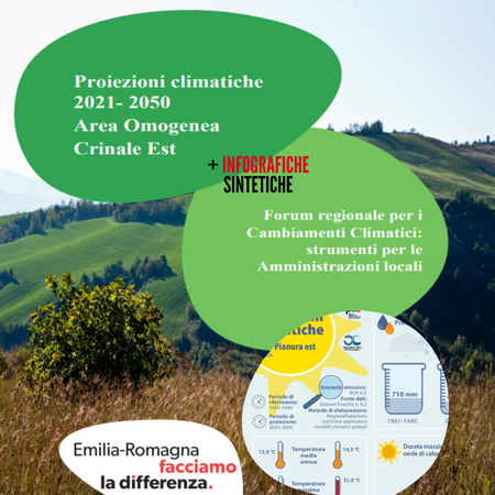 Copertina delle schede di proiezione climatica