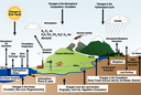 Sistema climatico