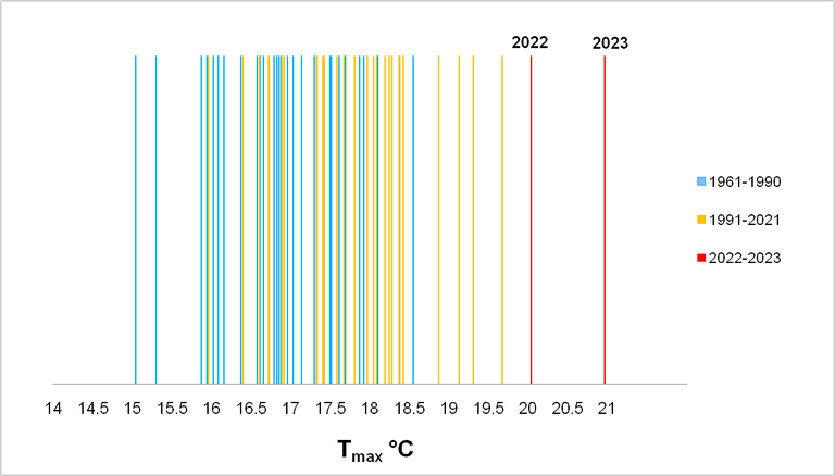 Distribuzione Tmax SON 61-2023