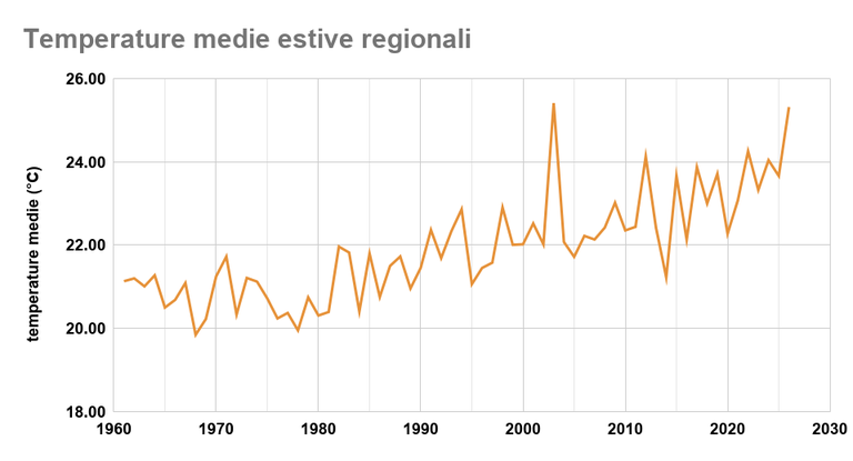 Tmed estive rer Tmed estive rer